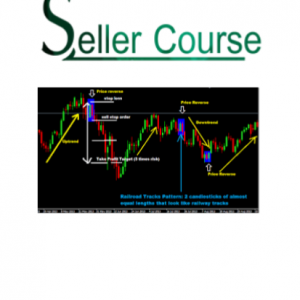 Chart Pattern Systems 3