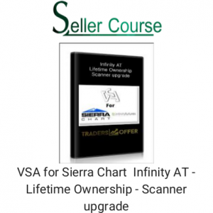 VSA for Sierra Chart Infinity AT - Lifetime Ownership - Scanner upgrade