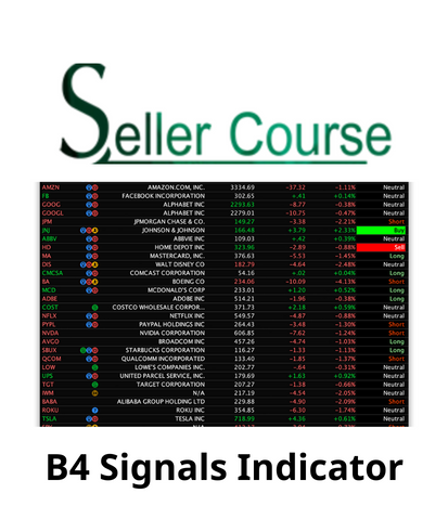 B4 Signals Indicator